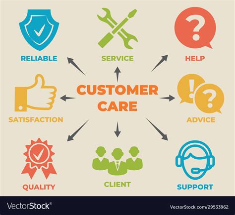 Care customer - Apr 29, 2021 · This article will guide you toward understanding customer care, how it differs from customer service, and best practices to keep in mind. What is customer care? Customer care encompasses how your business interacts with customers at every stage of the customer life cycle—before, during, and after a sale. 